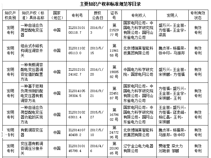 國家科技進(jìn)步獎附件