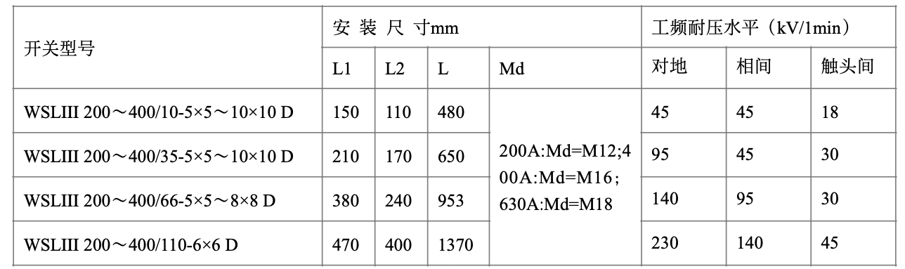 1703153230517091.png 表.png